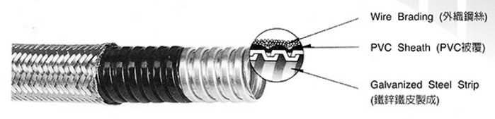 不銹鋼絲防爆軟管