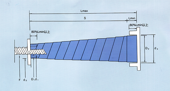 滾珠螺桿保護套