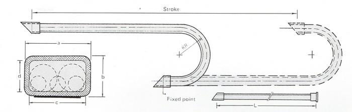 方型游動保護管